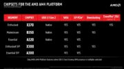 2017-AMD-at-CES-Ryzen-07-840x473. Материнские платы для процессоров Ryzen: таблица с характеристиками