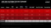 2017-AMD-at-CES-Ryzen-10-840x473