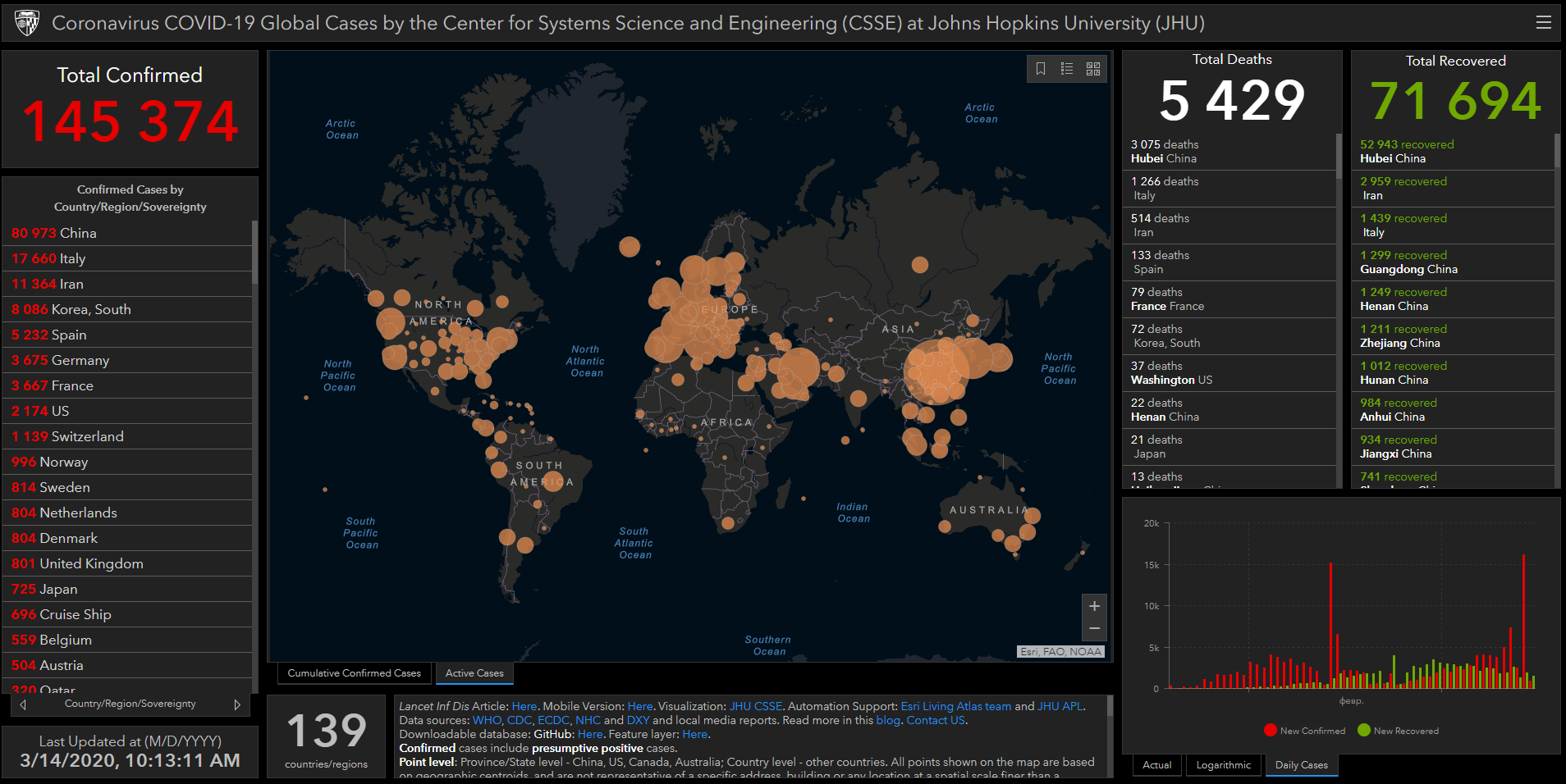 Статистика по коронавирусу: ТОП сайтов и групп, сводка за неделю